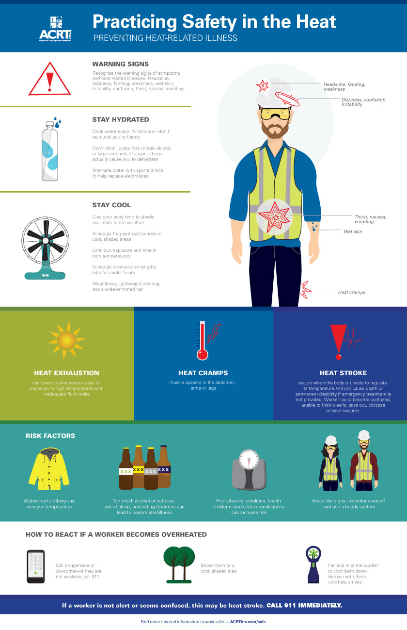Practicing Safety in the Heat [Infographic] Independent Utility