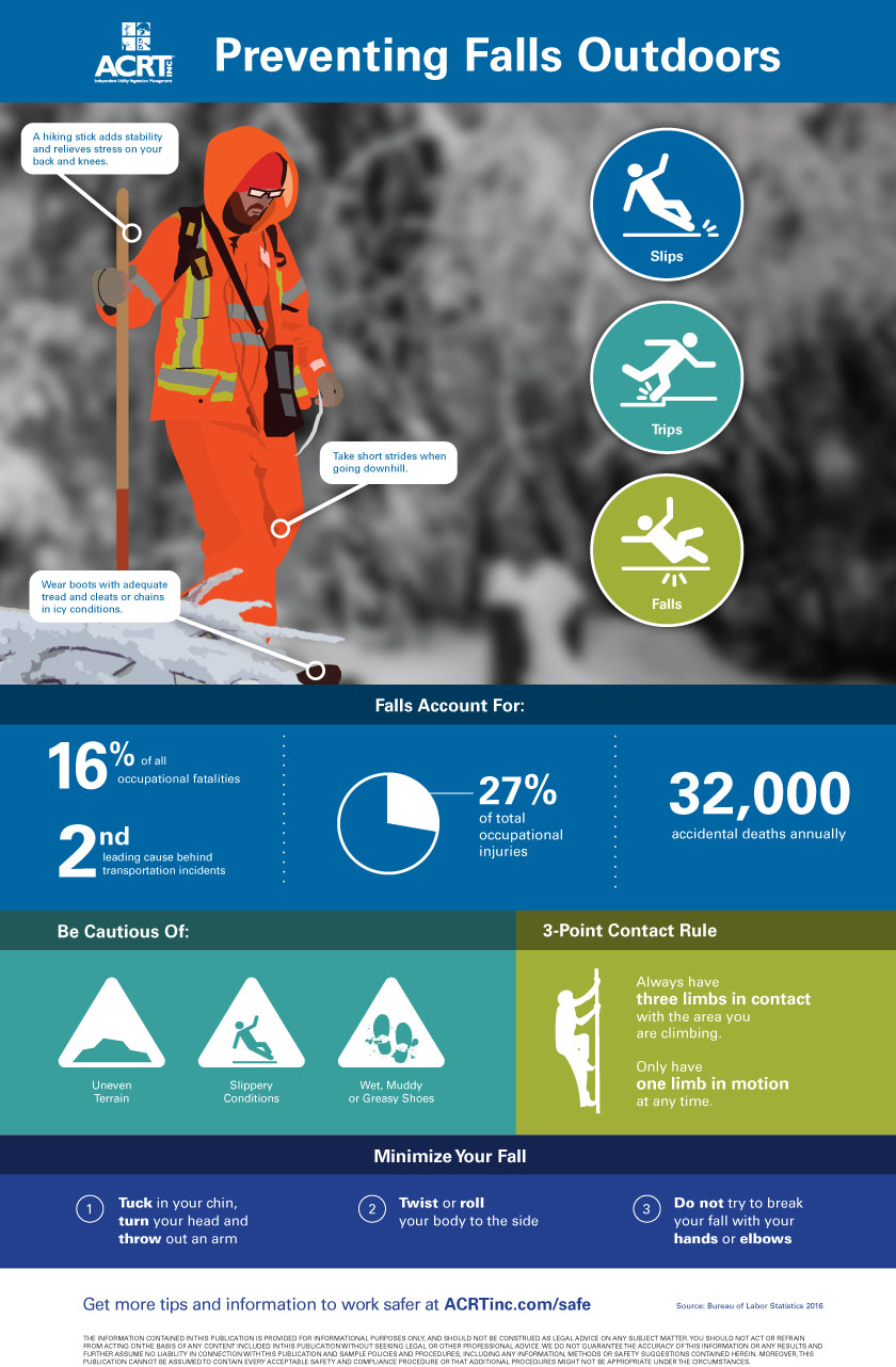 Avoiding Slips, Trips and Falls Outdoors [Infographic] ACRT