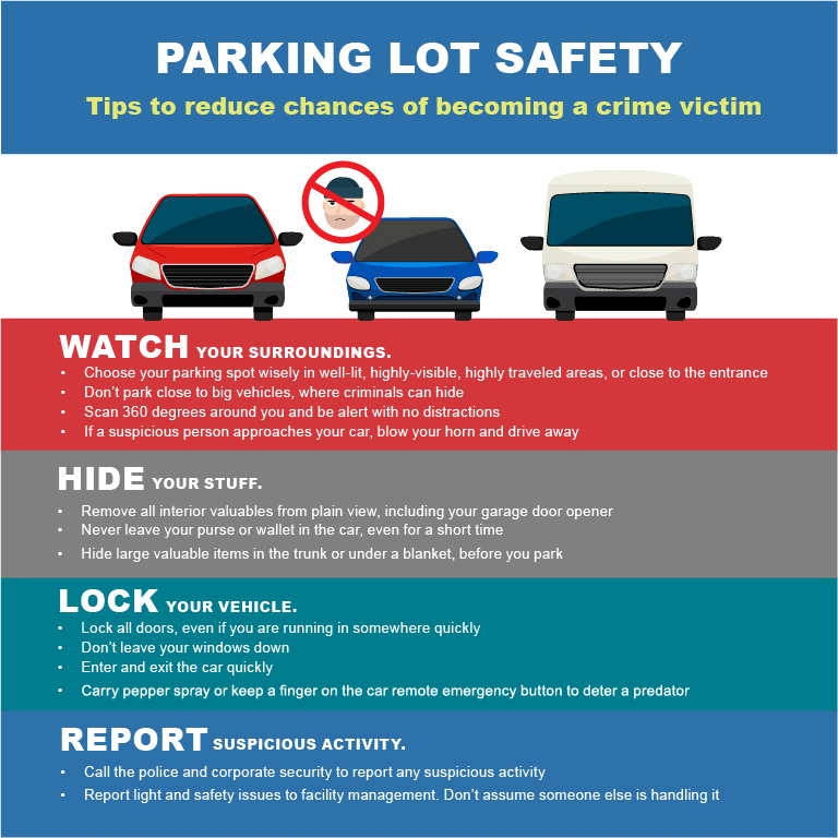 https://acrt.com/wp-content/uploads/2020/12/Parking-Lot-Safety-graphic.jpg?utm_source=chatgpt.com https://acrt.com/wp-content/uploads/2020/12/Parking-Lot-Safety-graphic.jpg?utm_source=chatgpt.com